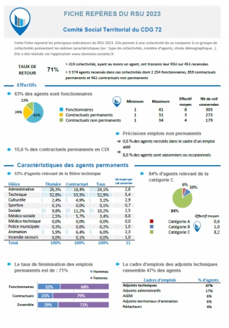 Voir la fiche